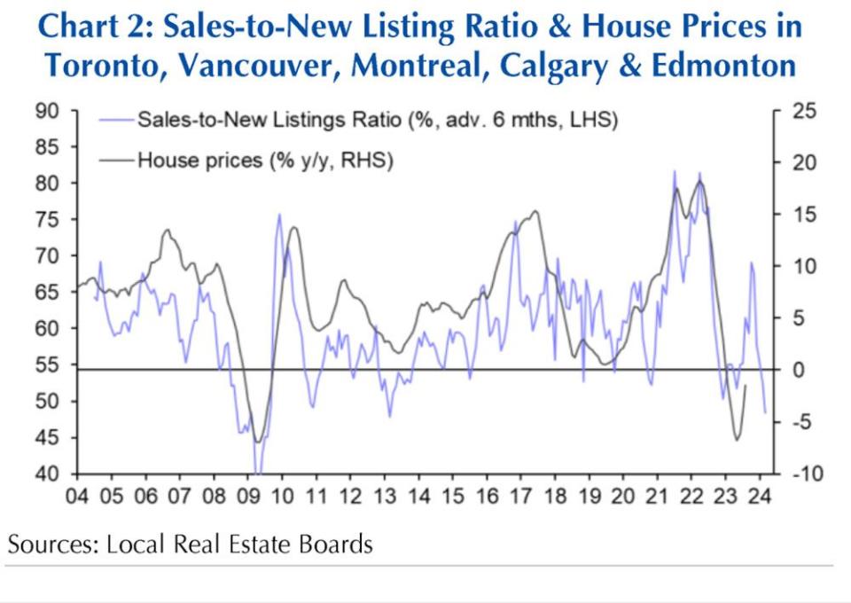  Capital Economics