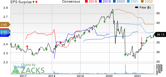 FirstEnergy Corporation Price, Consensus and EPS Surprise