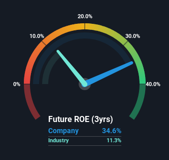 roe