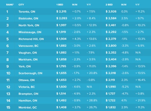 rentals.ca