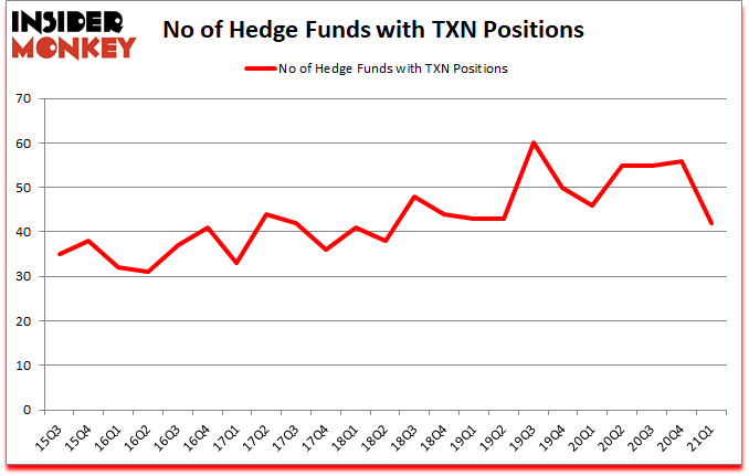 Is TXN A Good Stock To Buy?