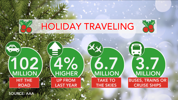 AAA holiday travel stats 2018