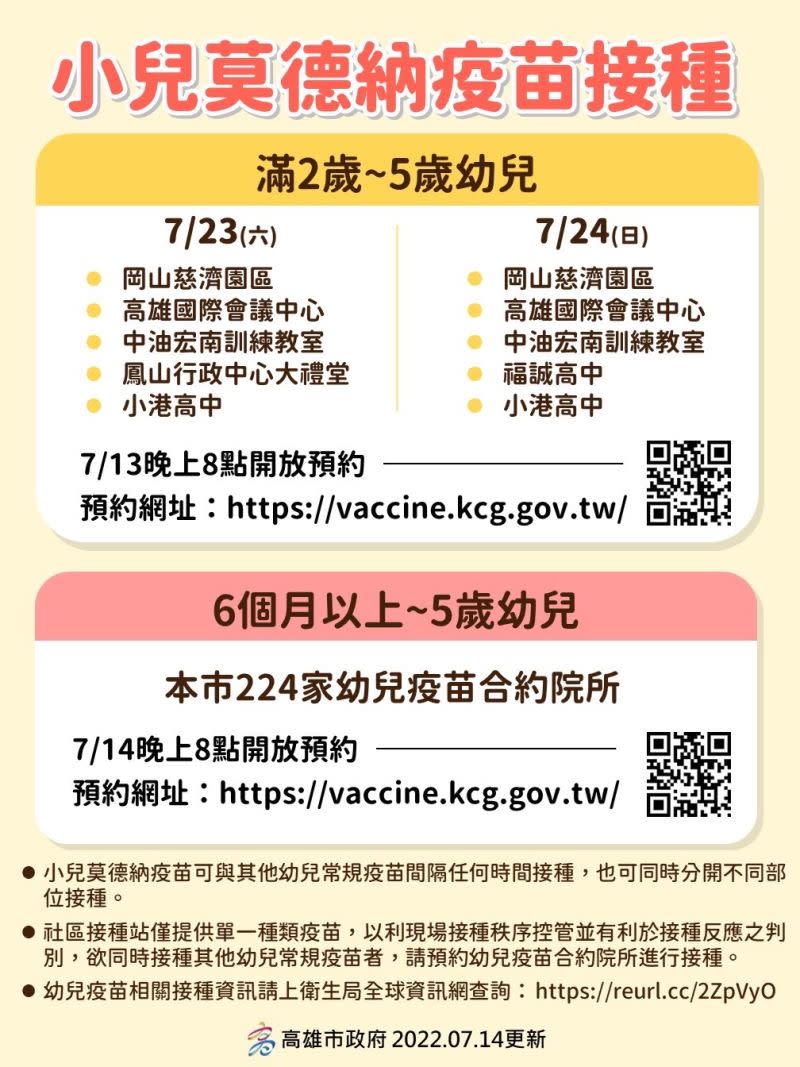 ▲小兒莫德納疫苗今晚將開放224間合約醫療院所，供6個月至5歲幼兒預約接種。（圖／高市府提供）