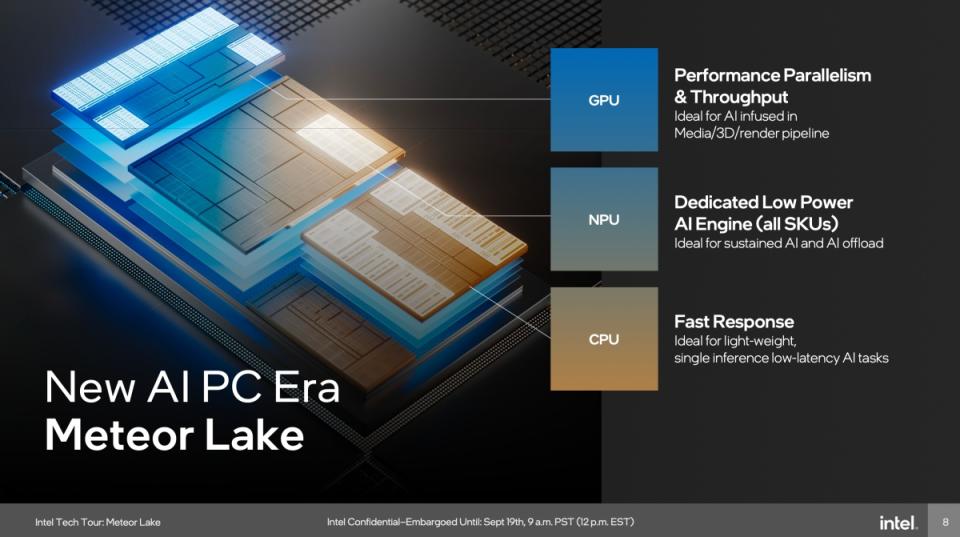 ▲Intel預期Meteor Lake將帶動全新PC發展動能