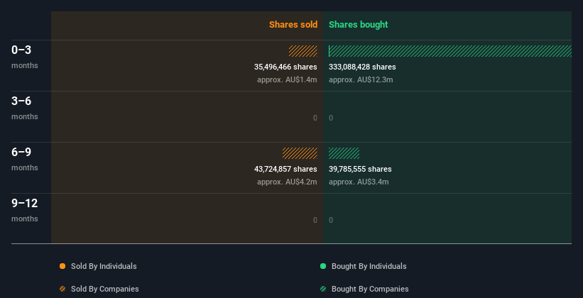 insider-trading-volume