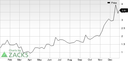 MannKind Corporation Price