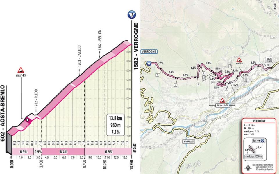 giro ditalia 2022 live stage 15 cycling updates results race latest results