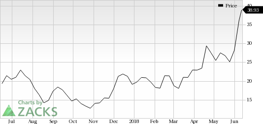 Carvana (CVNA) saw a big move last session, as its shares jumped nearly 6% on the day, amid huge volumes.