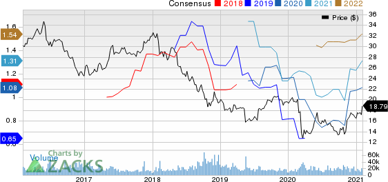 Vodafone Group PLC Price and Consensus