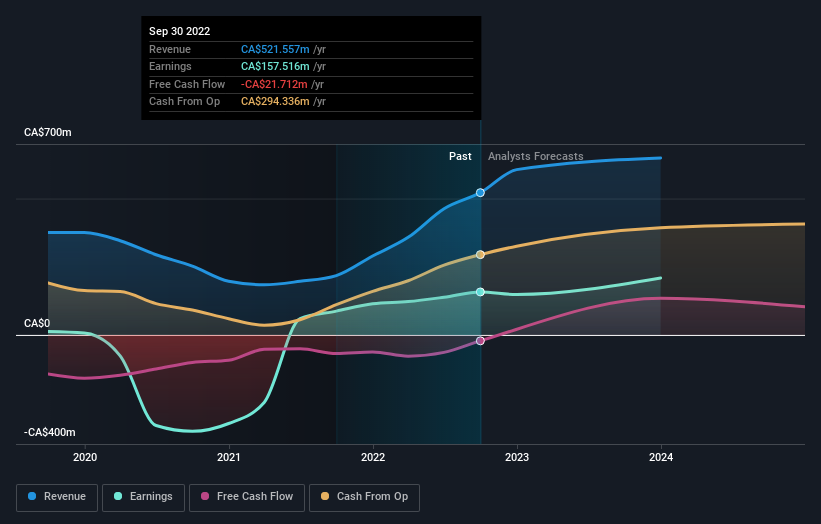 earnings-and-revenue-growth