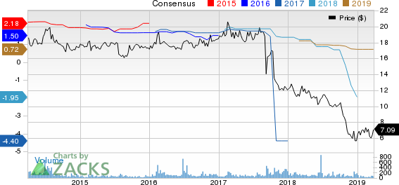 Blue Capital Reinsurance Holdings Ltd. Price and Consensus