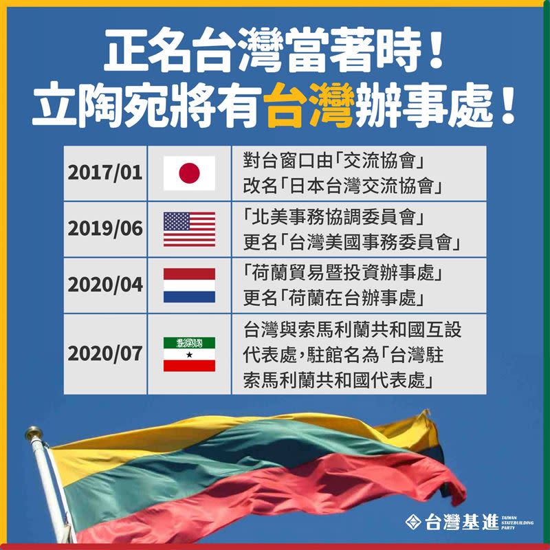 將設駐立陶宛台灣代表處，台灣基進：這些台灣外交機構都「越來越台」（圖／翻攝自台灣基進粉專）