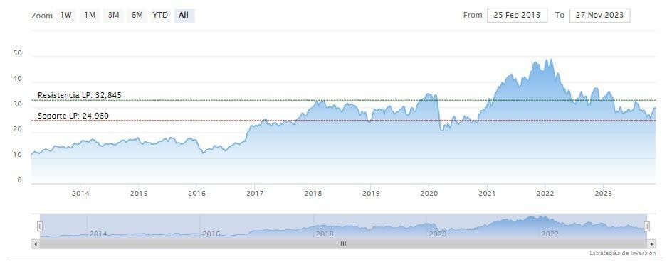 Bank of America espera recortes de tipos de interés en 2024