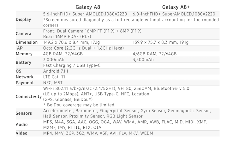 三星 Galaxy A82018/A8+2018正式發表