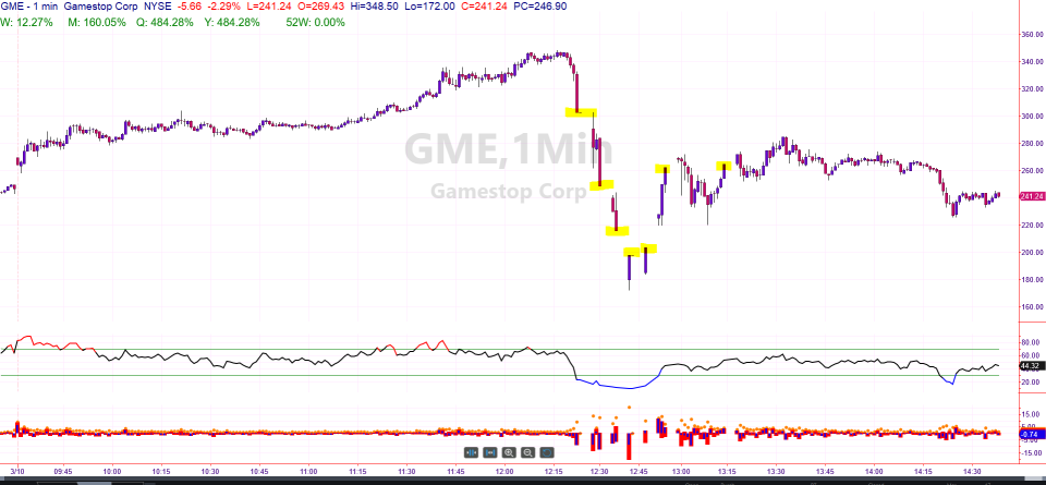 The halts from Wednesday. (TradeStation/Yahoo Finance)