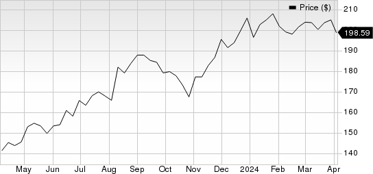 Broadridge Financial Solutions, Inc. Price