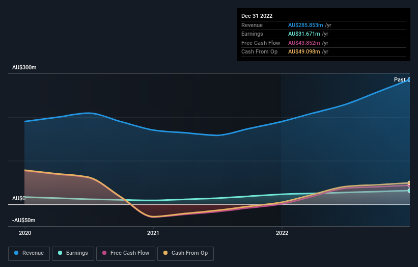 earnings-and-revenue-growth