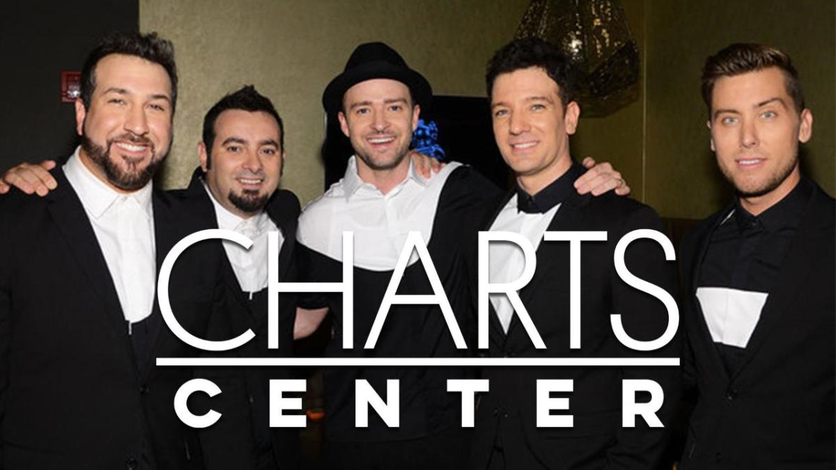 This Week in History With *NSYNC Charts Center Ep. 13