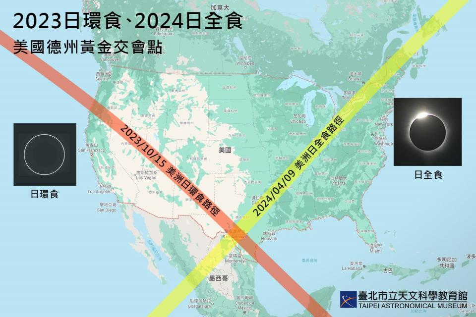 2023、2024美洲日食路徑交會。（台北市立天文館提供）