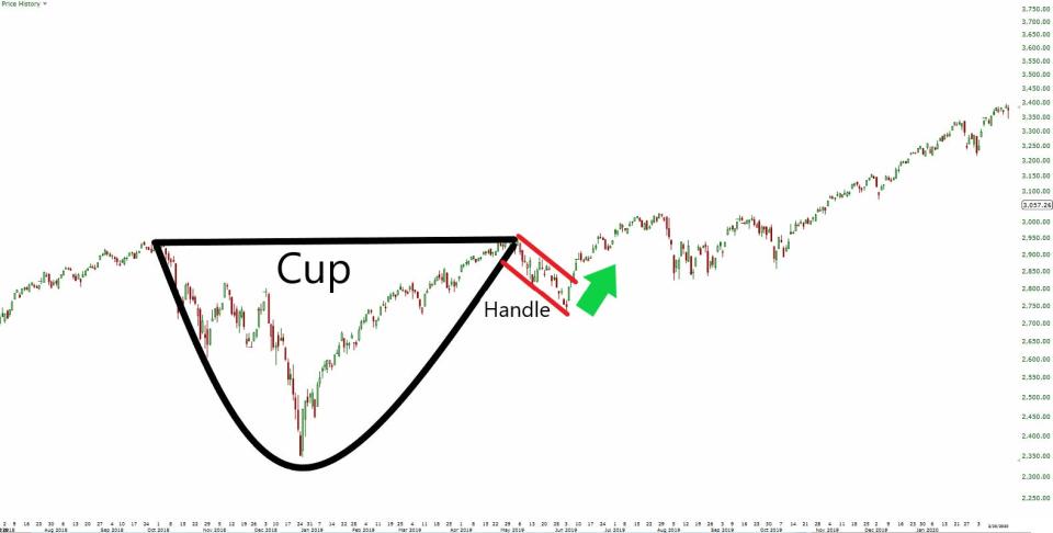 Cup and Handle