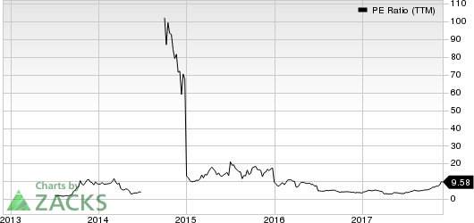 DAQO New Energy Corp. PE Ratio (TTM)