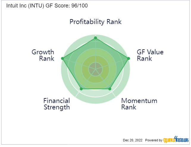 Intuit Has Headwinds, but Shares Are Deeply Undervalued