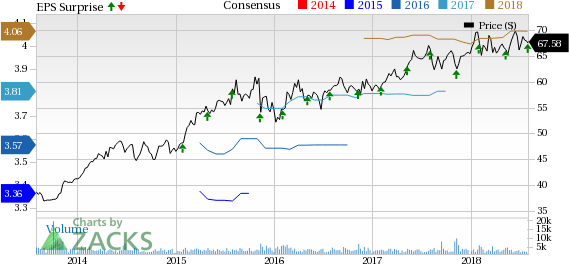 Amdocs (DOX) revenues cross $1 billion for the first time in fiscal Q3. However, foreign currency fluctuations prompt a change in fiscal 2018 guidance.