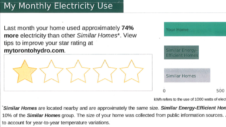 Customer gives Toronto Hydro's new 5-star rating system failing grade on timing