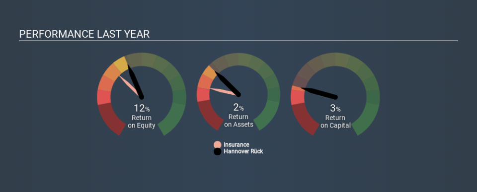 XTRA:HNR1 Past Revenue and Net Income, February 27th 2020