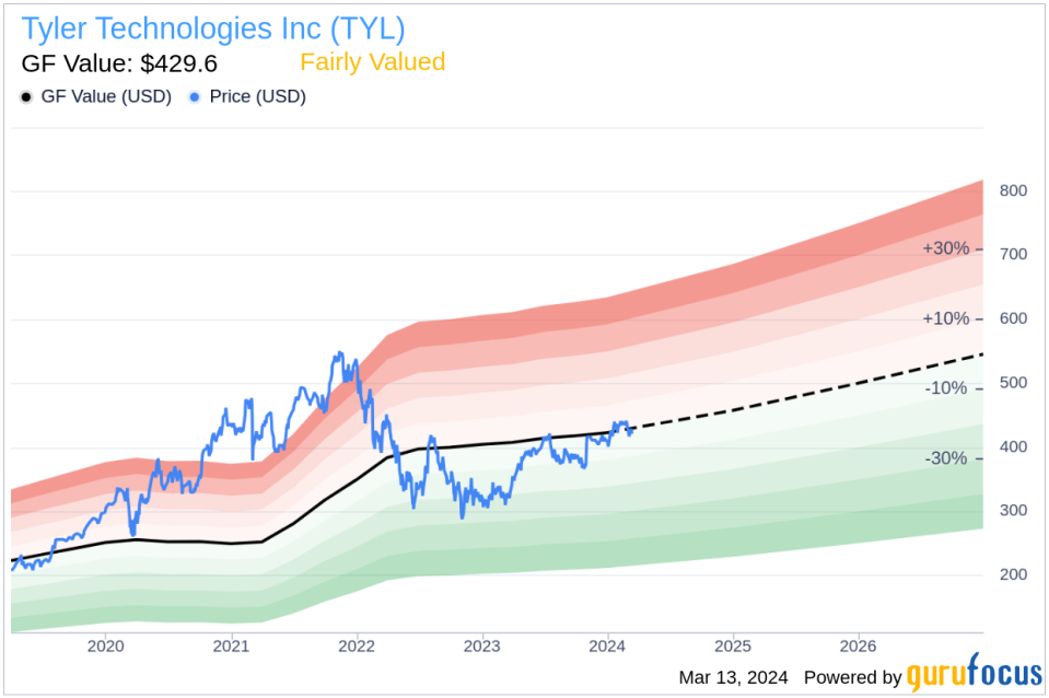 Insider Sell: COO Jeffrey Puckett Sells 3,547 Shares of Tyler Technologies Inc (TYL)