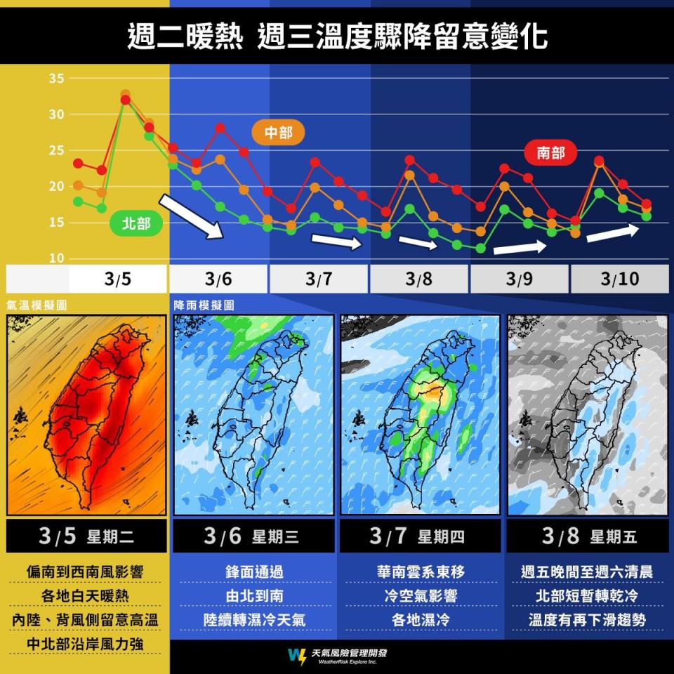 未來幾天各地區天氣概況。（圖／翻攝自天氣風險 WeatherRisk臉書）