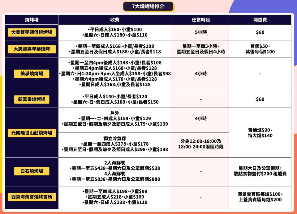 燒烤場-麥師傅bbq-美孚燒烤場-富泰燒烤樂園-燒烤場限聚