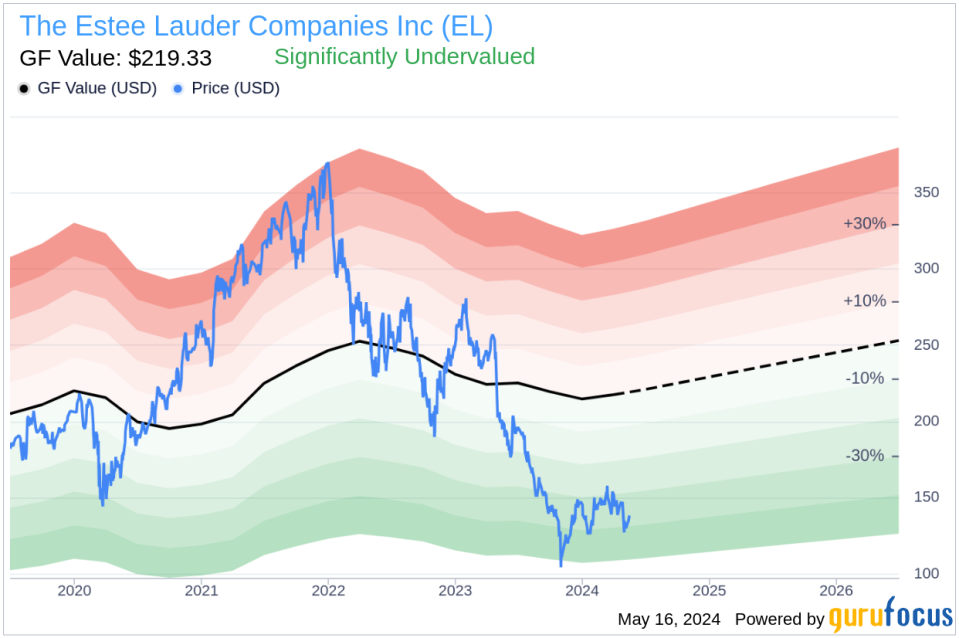 Insider Sale: EVP & CFO Tracey Travis Sells 14,493 Shares of The Estee Lauder Companies Inc (EL)