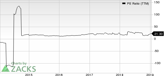 Tessera Holding Corporation PE Ratio (TTM)