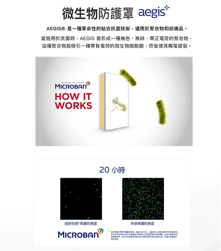 deya運用國際知名抗菌企業妙抗保® (MICROBAN)革命性的粘合抗菌技術—AEGIS，讓背包的表層彷彿有道高壓電網，阻絕及消滅細菌以達到防護效果，同時又能兼顧環境保育。