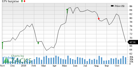 Occidental (OXY) is likely to gain from a strong production in Q3, based on solid execution and an expected robust contribution from Permian Resources assets.