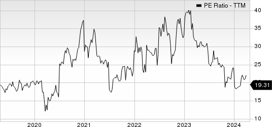 Gentherm Inc PE Ratio (TTM)