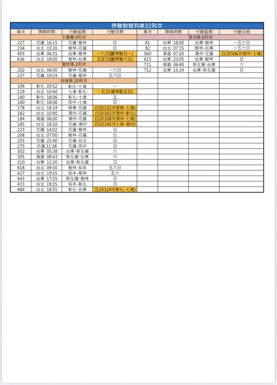 交通部台鐵局宣布，6/7起停駛假日部分對號列車。   圖：交通部台鐵局／提供