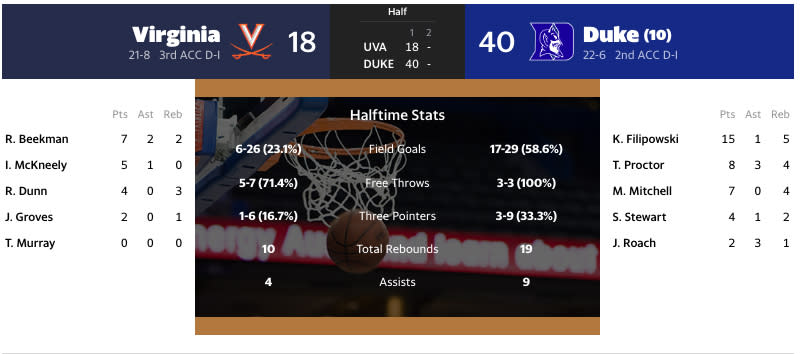 Duke vs. Virginia