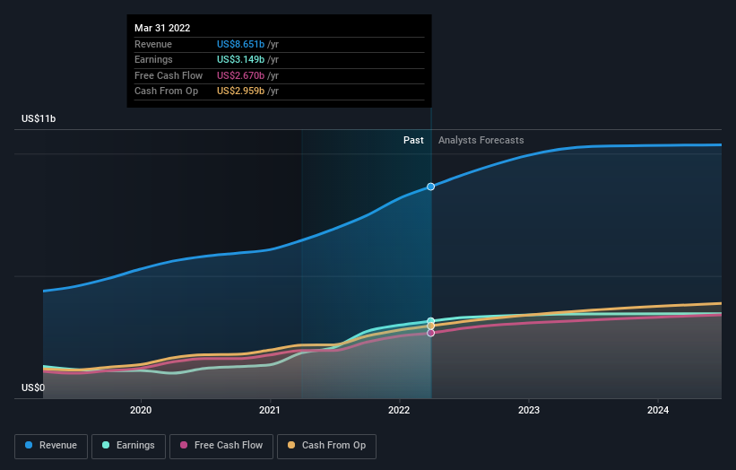 earnings-and-revenue-growth