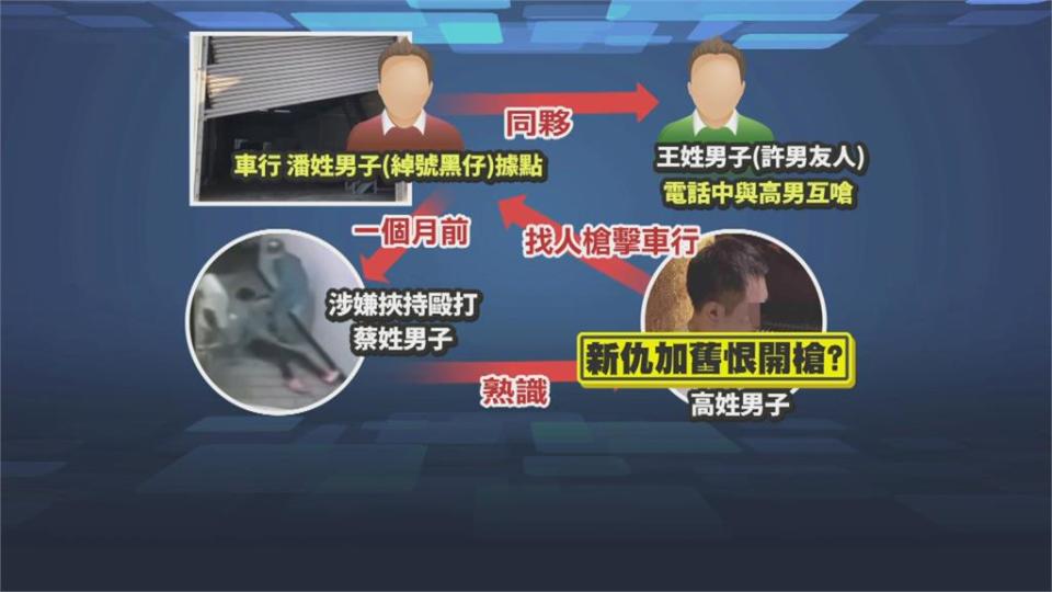 仁武槍擊案不單純？ 恐是擄人毆打案舊恨爆發