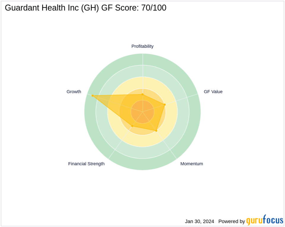 Baillie Gifford Acquires New Stake in Guardant Health Inc