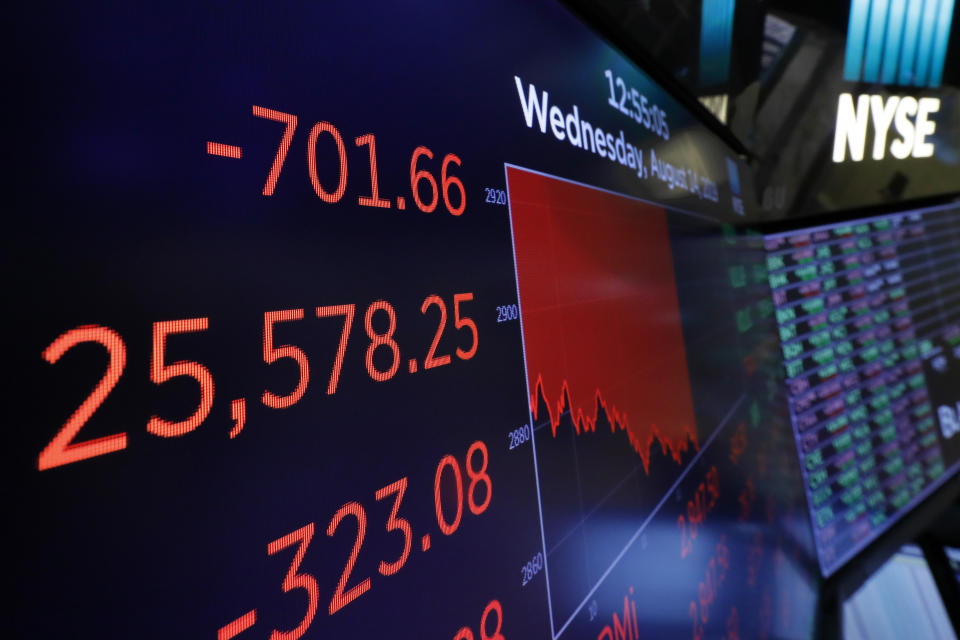 A screen above the trading floor shows an intraday number for the Dow Jones industrial average, at the New York Stock Exchange, Wednesday, Aug. 14, 2019. Stocks are falling sharply after the bond market threw up another warning flag on the economy. (AP Photo/Richard Drew)