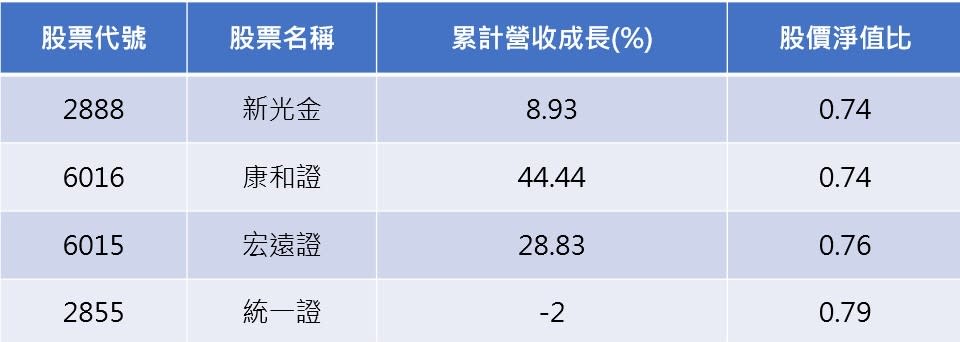 資料來源:CMoney/ 整理:陳唯泰