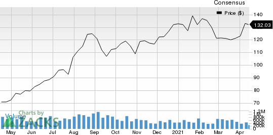 Horizon Bancorp IN Price and Consensus