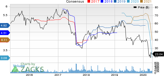 Foot Locker, Inc. Price and Consensus