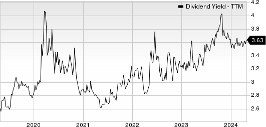 Sonoco Products Company Dividend Yield (TTM)