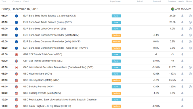 DailyFX Calendar