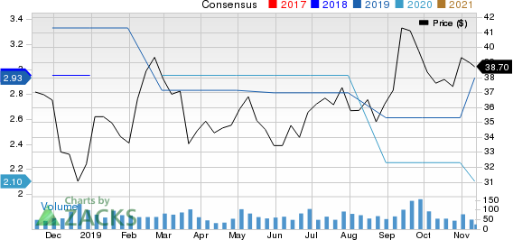 Northrim BanCorp Inc Price and Consensus