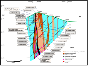 Geological Cross Section A-B